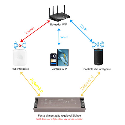 Fonte De Alimentação Regulável Tuya Zigbee 200W/300W DC 24V | Transformador LED Driver Para Iluminação
